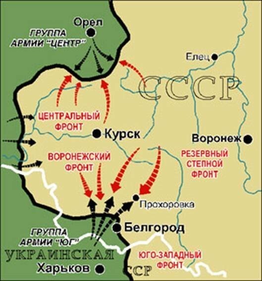 Интересное о битве на Курской дуге