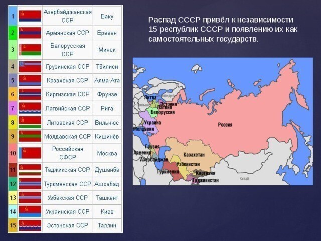 Расторжение договора