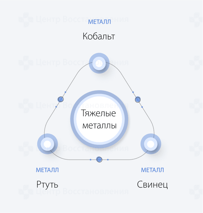 Тяжелые металлы