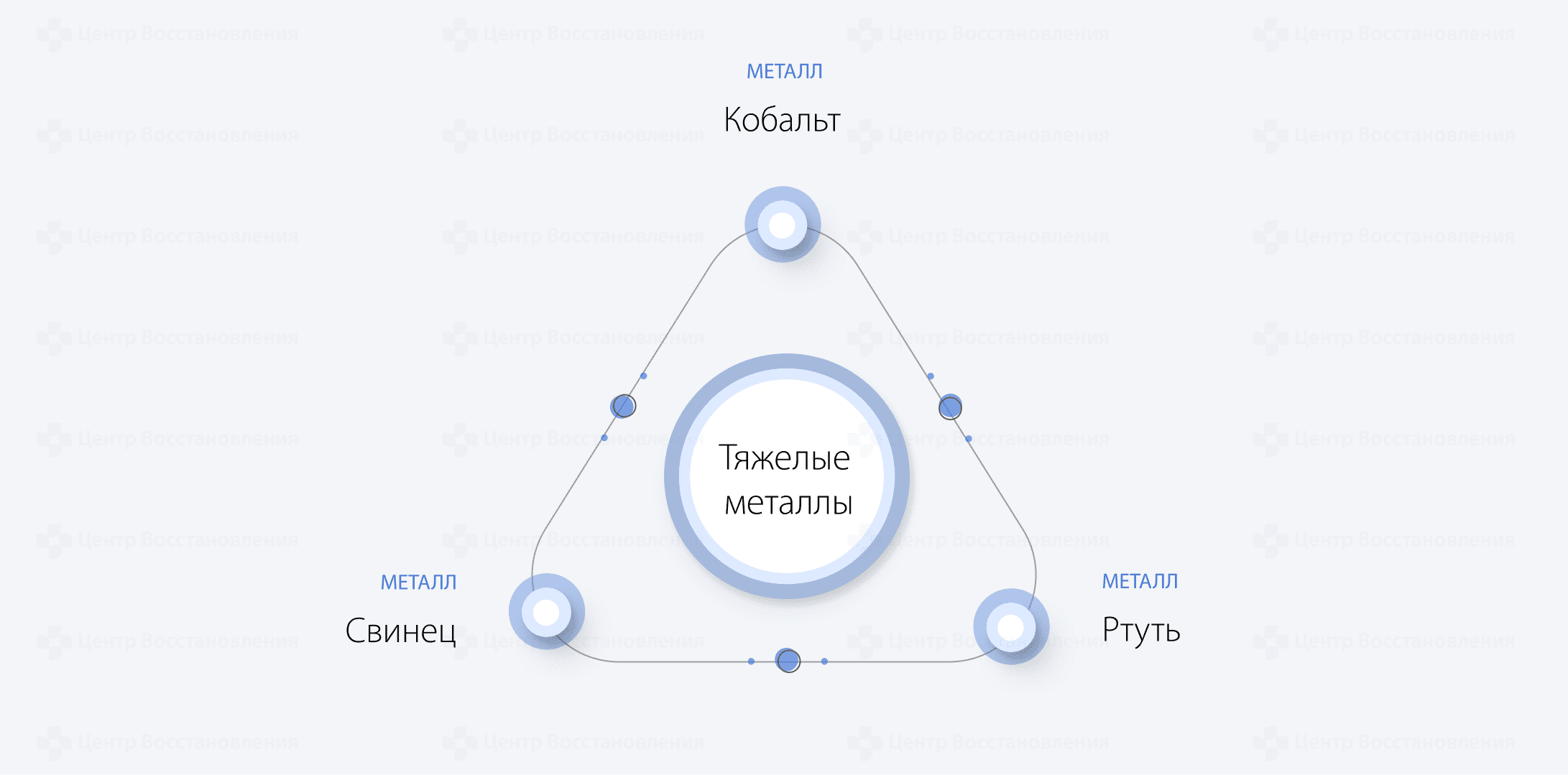 Тяжелые металлы