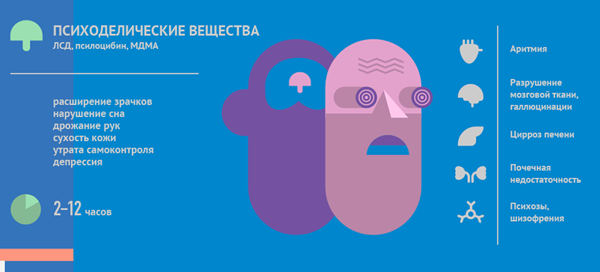 Психоделики