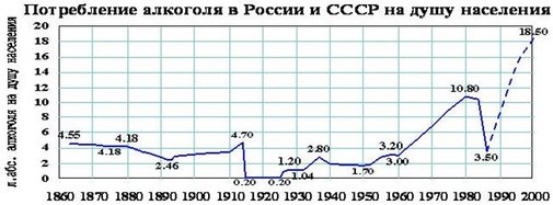Статистика по годам - ​​Alkoklinik