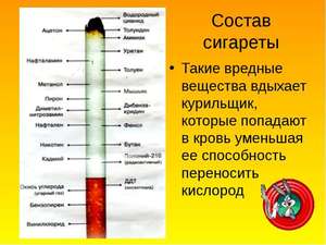 Состав сигареты.