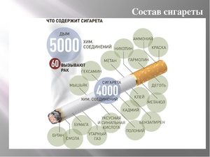 Какие группы сигарет существуют