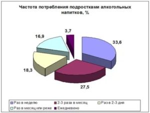 Детский алкоголизм: статистика