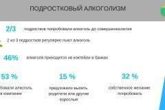 Статистика алкоголя