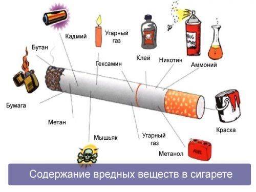 Сигаретный состав