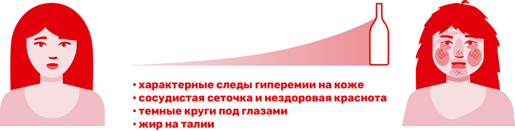 Вред алкоголя для женщин