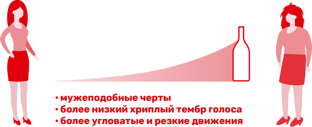 Вред алкоголя для женщин