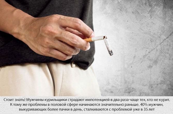 Влияние курения на потенцию